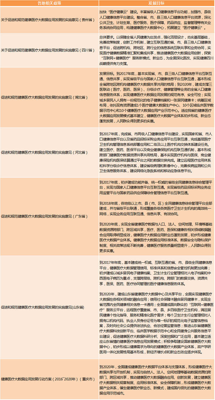 醫(yī)療大數(shù)據(jù)基礎(chǔ)依然落后，2017年國家隊(duì)與AI企業(yè)入局，或?qū)⒁l(fā)新一輪紅海爭奪