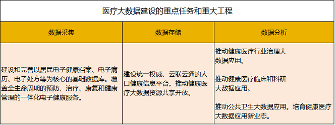 醫(yī)療大數(shù)據(jù)基礎(chǔ)依然落后，2017年國家隊(duì)與AI企業(yè)入局，或?qū)⒁l(fā)新一輪紅海爭奪