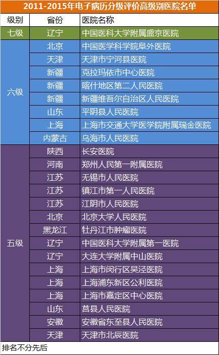 醫(yī)療大數(shù)據(jù)基礎(chǔ)依然落后，2017年國家隊(duì)與AI企業(yè)入局，或?qū)⒁l(fā)新一輪紅海爭奪