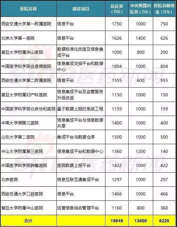 醫(yī)療大數(shù)據(jù)基礎(chǔ)依然落后，2017年國家隊(duì)與AI企業(yè)入局，或?qū)⒁l(fā)新一輪紅海爭奪
