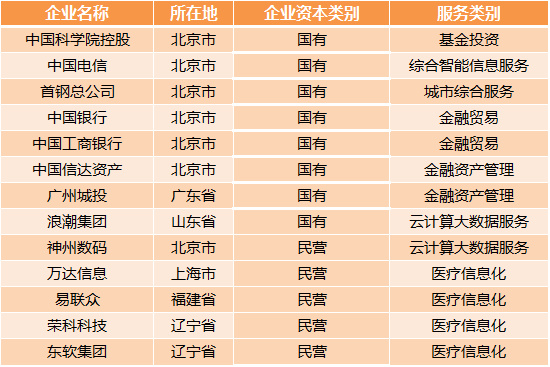 醫(yī)療大數(shù)據(jù)基礎(chǔ)依然落后，2017年國家隊(duì)與AI企業(yè)入局，或?qū)⒁l(fā)新一輪紅海爭奪