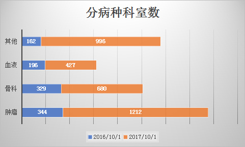 醫(yī)療大數(shù)據(jù)基礎(chǔ)依然落后，2017年國家隊(duì)與AI企業(yè)入局，或?qū)⒁l(fā)新一輪紅海爭奪
