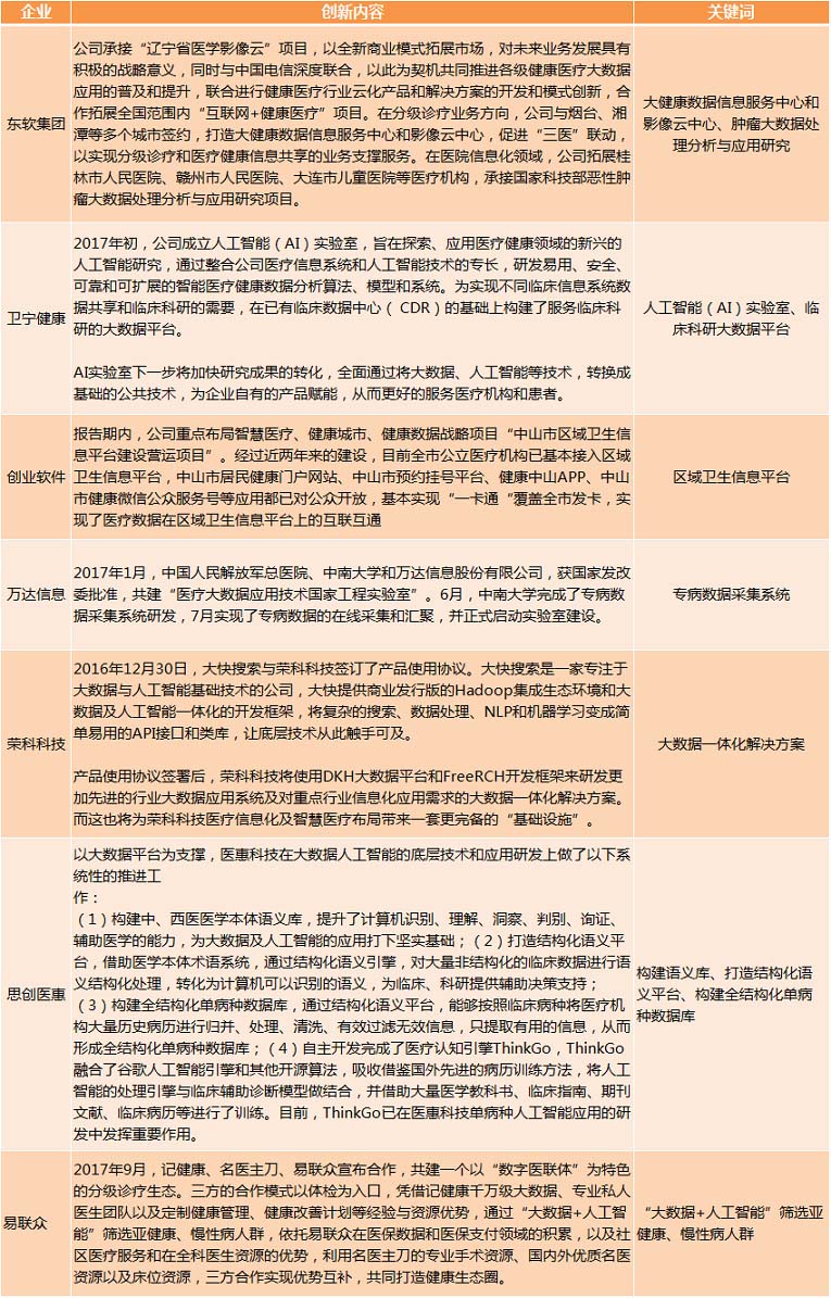 醫(yī)療大數(shù)據(jù)基礎(chǔ)依然落后，2017年國家隊(duì)與AI企業(yè)入局，或?qū)⒁l(fā)新一輪紅海爭奪